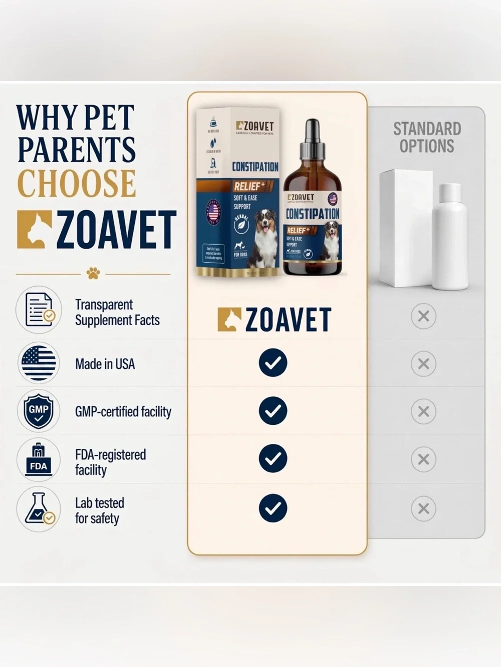 Constipation Relief+ soft & ease support Herbal Drops for Dogs NEW 1fl oz